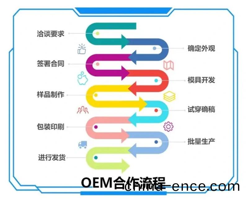 OEM